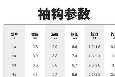 袖钩大小型号对照表