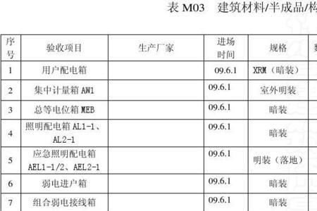 材料进场验收记录需要存档吗