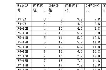 6104轴承尺寸对照表