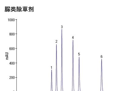 葡萄糖凝胶柱色谱洗脱顺序