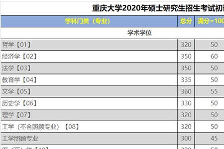 研究生期末考试英语多少分及格