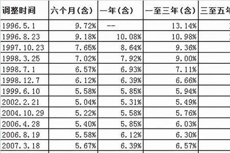 100000万一年利息是多少