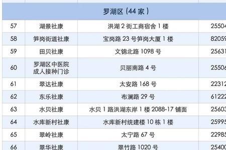 深圳儿童接种卡是什么样子的