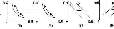 需求量对供给量的反应程度