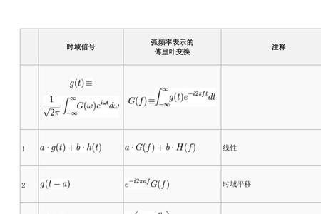 fourier变换的性质