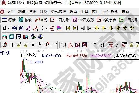 手机炒股60分钟图60均线怎么设置