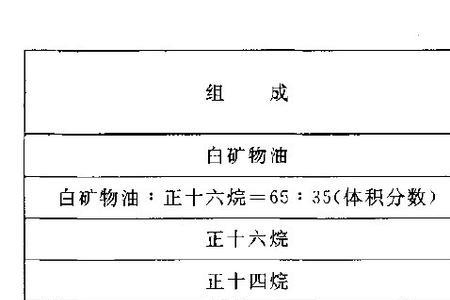 漏出液特点