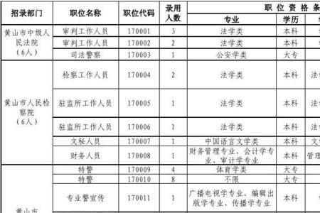 广西公务员2022职位表去哪里查询