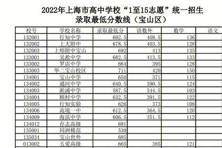 2022历史中考上海什么时候出成绩