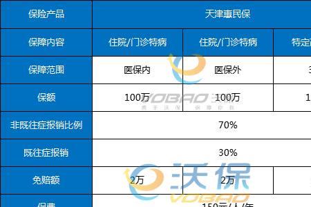 购买惠民保险的投保范围