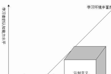 小学数学四大模型知识整理