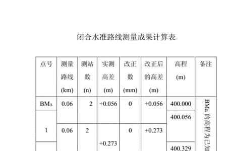 闭合水准测量成果计算公式