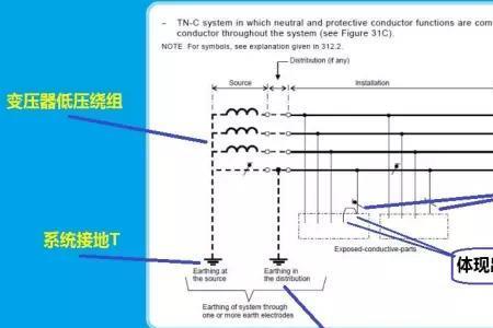 接地线为什么会过流