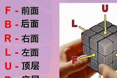 6面魔方拼出来的诀窍是什么