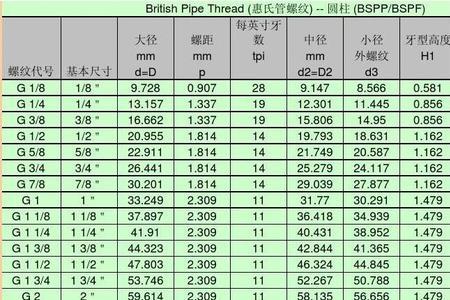 rc14螺纹尺寸对照表