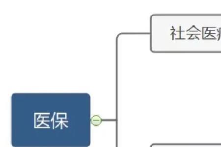 医保乙类无后缀是什么意思