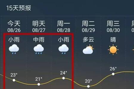 山西省运城市一年能下多少天雨