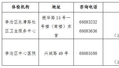 青岛李沧区妇幼保健院上班时间