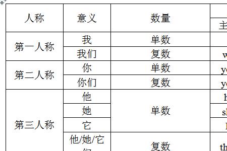 he的反身词性物主代词