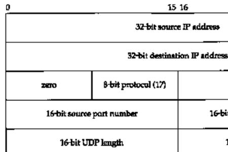 tcp头的固定部分为多少字节