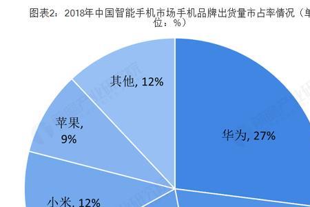 哪里可以查询商品的市场占有率