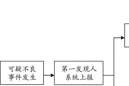 不良事件是指