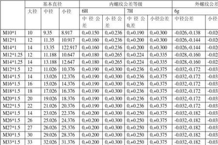 公制螺纹几分