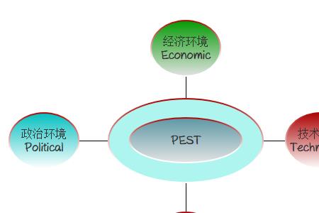 正向分析法