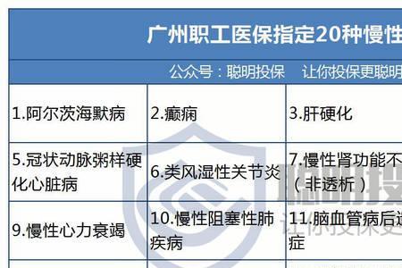 广州医保定点每月有300元吗