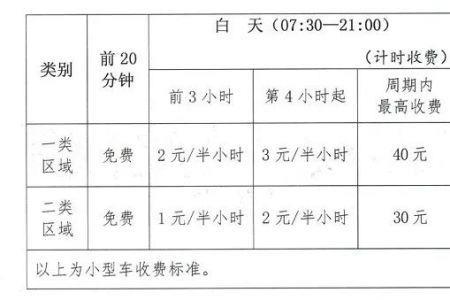 临汾新医院停车收费标准