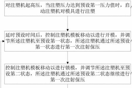 注塑机锁模平衡调节方法