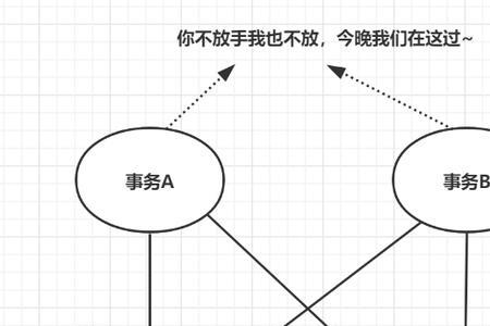 mysql死锁原理