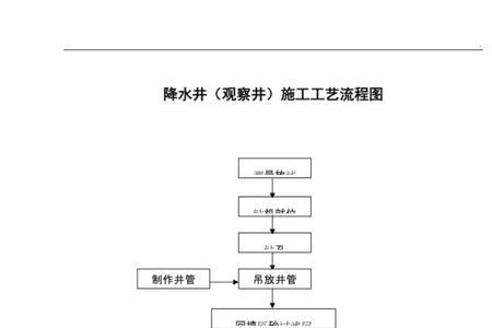 喷射井点降水流程