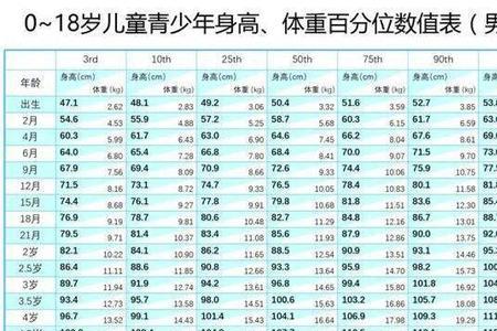 3th什么意思