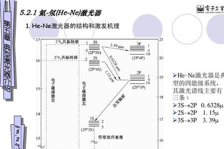 激光弛豫振荡产生的根本原因