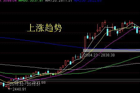 横盘阴跌是什么意思