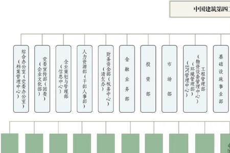 中夕建设工程集团是央企吗