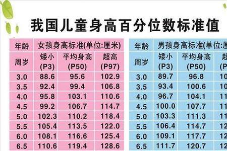 14岁摸高一年能长多少厘米