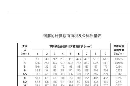 钢筋的截面积计算方法以及公式