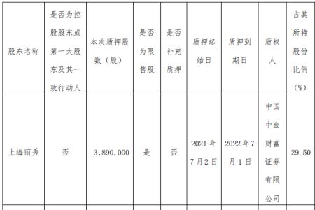 合伙企业双方投入资金是否计息