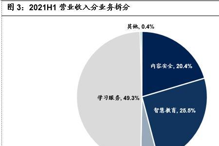 什么是财务的pct