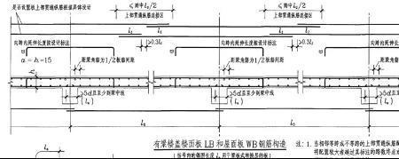 腰筋锚固长度