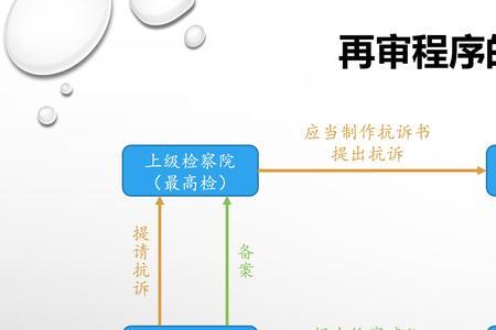 民事启动再审程序容易吗