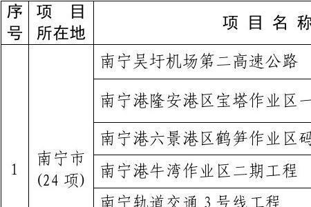 重大建设项目划分标准