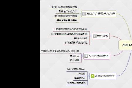 数学发展到极致了吗