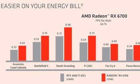 显卡amd6700相当于英伟达