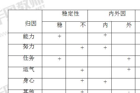 什么是稳定归因和非稳定归因