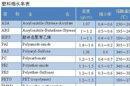 猪肉缩水率多少