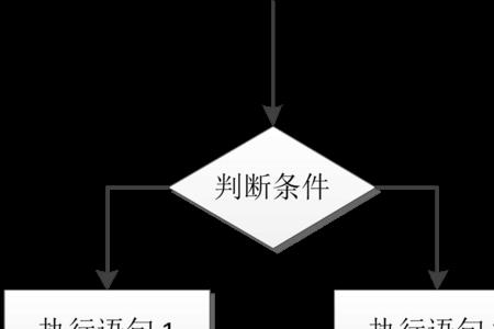 请说明单行if-else语句的作用