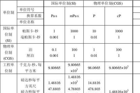 1ku粘度等于多少cp